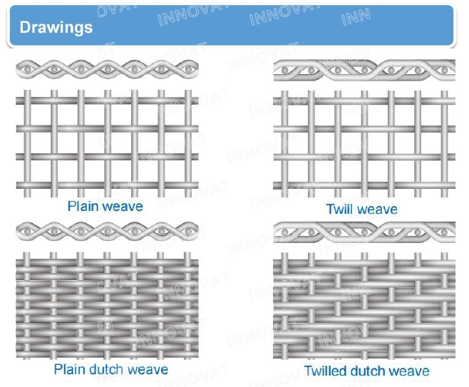 an Ping Wire Mesh/Extruder Screen/Fitler Discs